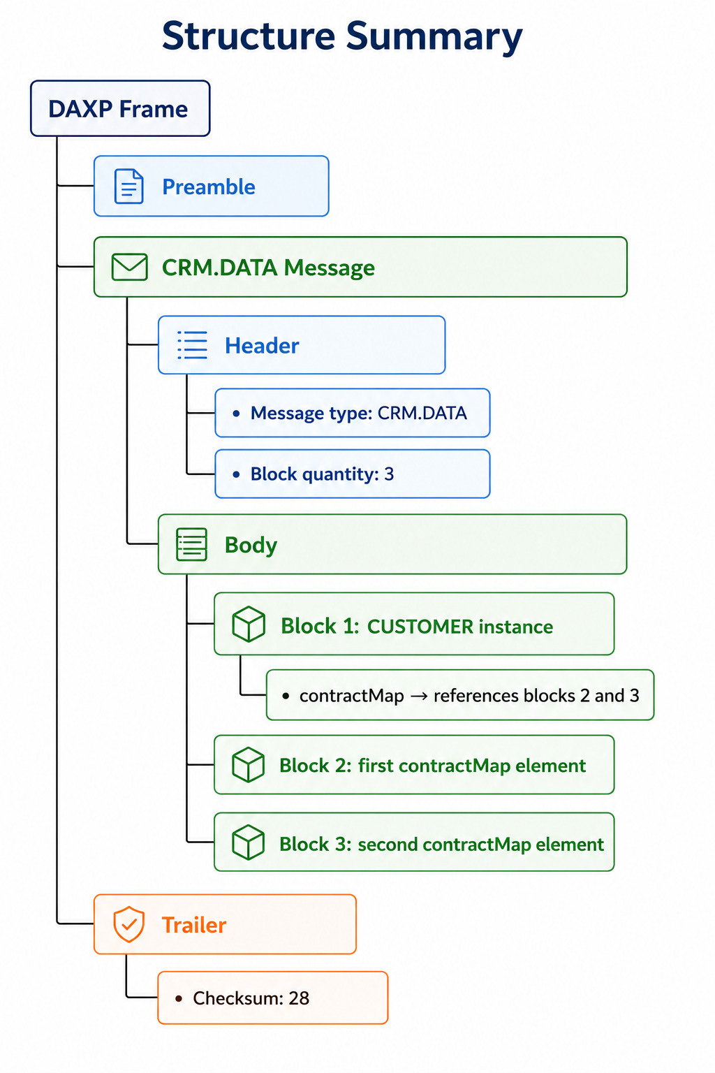 example1 summary